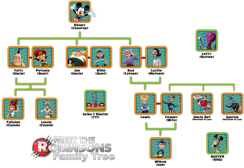 Meet the Robinsons Family Tree Crazy Nate